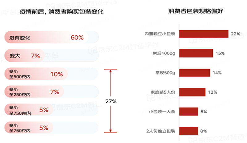 工具推荐类：深度解析2023年热门的电子商务平台